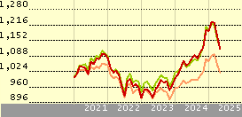 Calamos Global Convertible X USD Acc