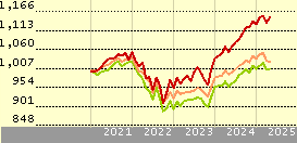 Prescient Global Positive Return B