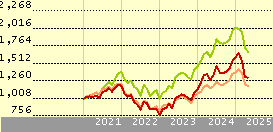 Polar Capital Global Tech I Inc