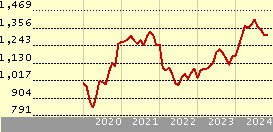 T. Rowe Price Japanese Equity Ih EUR