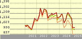 Fidelity Indonesia A-Dis-USD