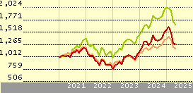 Polar Capital Global Tech Inc