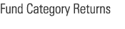 Fund Category Returns