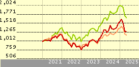 Polar Capital Global Tech R Inc