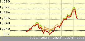 T. Rowe Price US Lg Cap Gr Eq Q USD