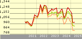 Fidelity Indonesia Y-Dis-USD