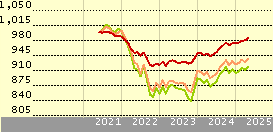 iShares Glb Aggt 1-5 Yr Bd Idx D AccEURH