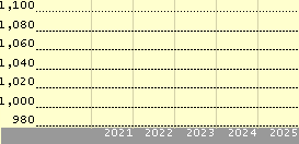 Hsbc Global Investment Funds Hong Kong Equity A Lu0164880469
